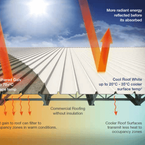 DuluxCoolRoofCommercial